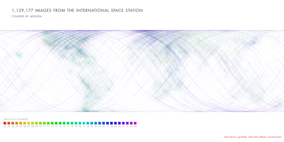 Dot for very ISS image with colors for each mission